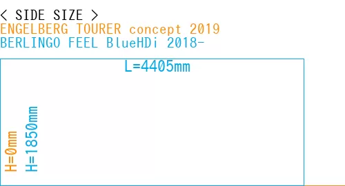 #ENGELBERG TOURER concept 2019 + BERLINGO FEEL BlueHDi 2018-